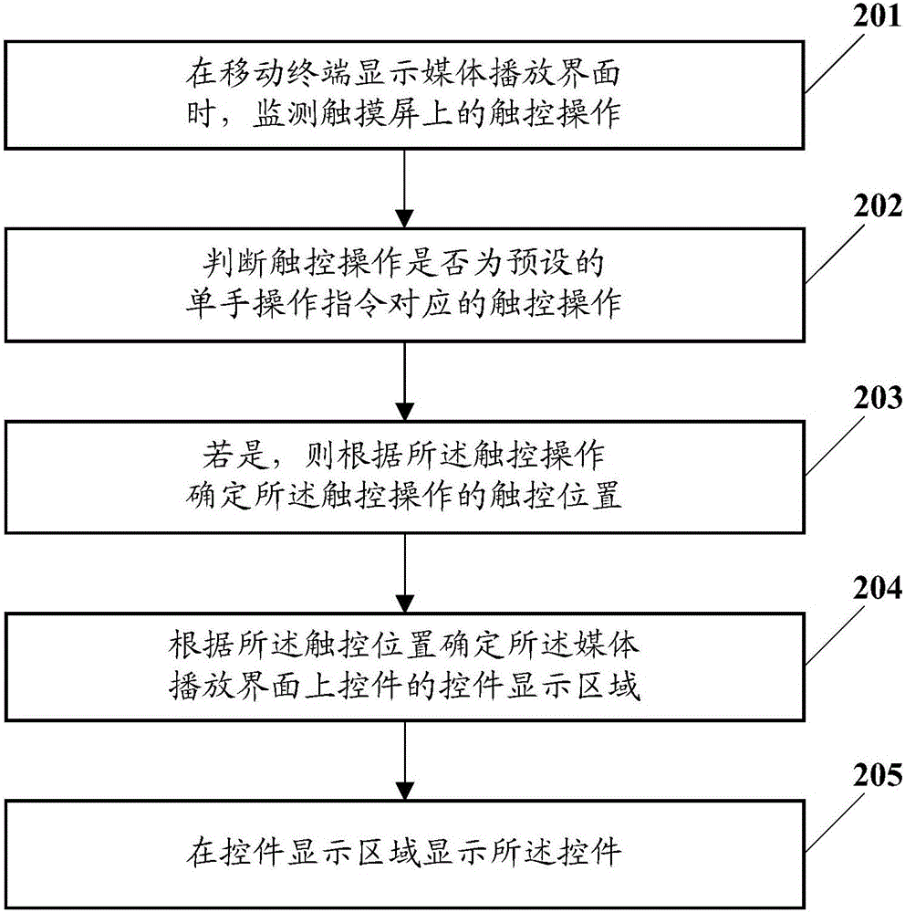 Display method and related apparatus for control of media play interface