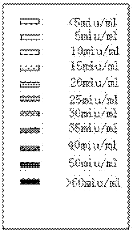 Qualitative semi-quantitative dual-purpose female ovulation hormone detection test paper and colorimetric card