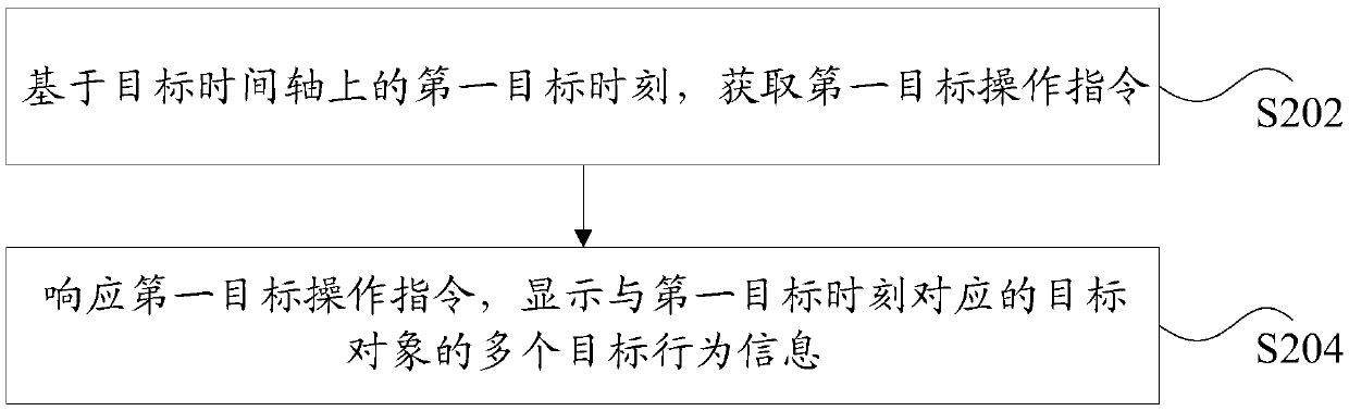 Information processing method and device, storage medium and electronic device