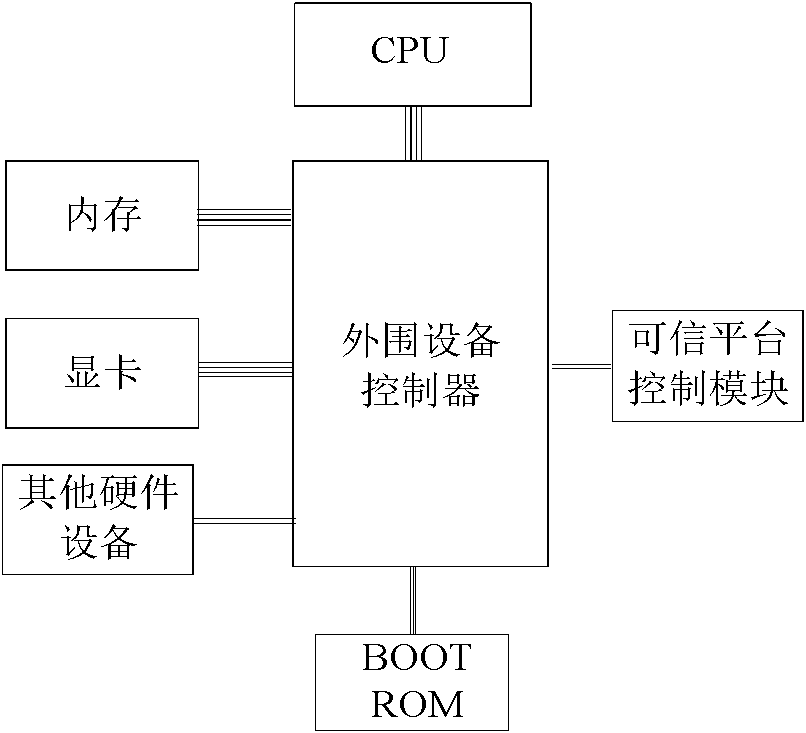 Credible device with active control function and authentication method thereof
