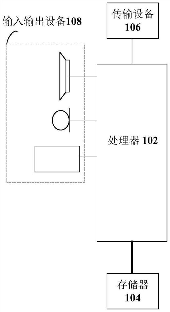 User behavior data processing method and device, computer equipment and storage medium