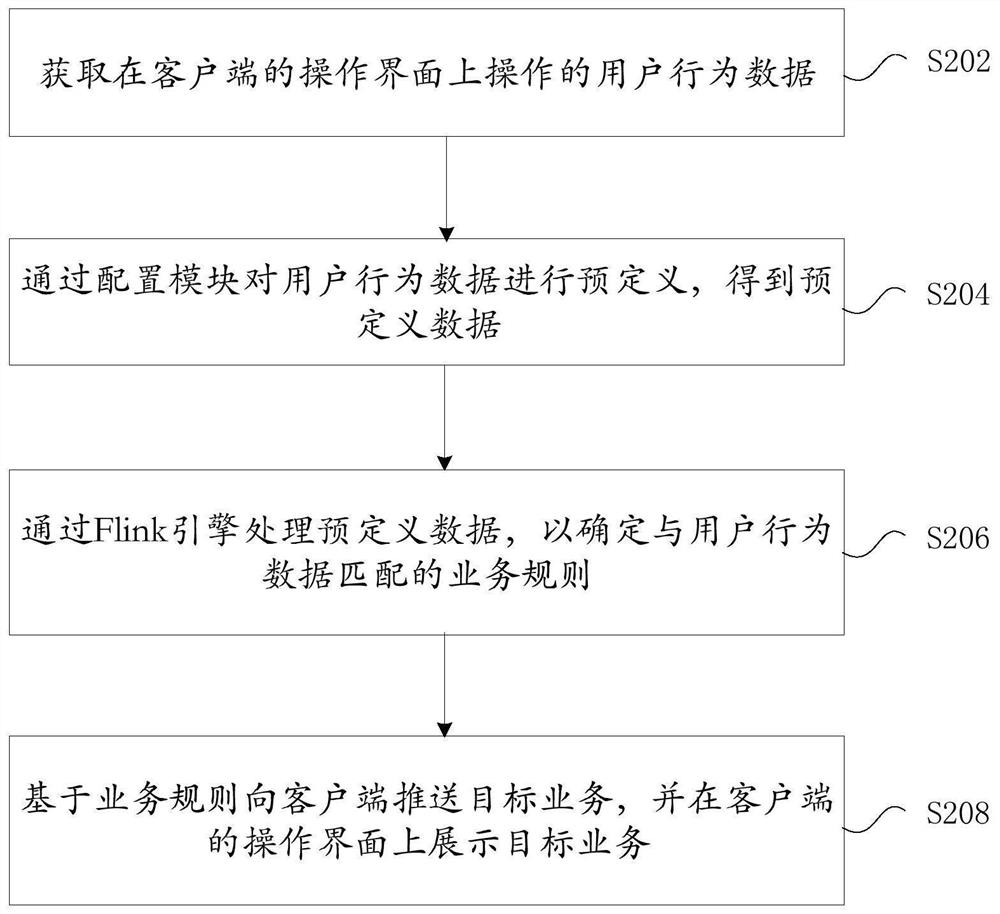 User behavior data processing method and device, computer equipment and storage medium