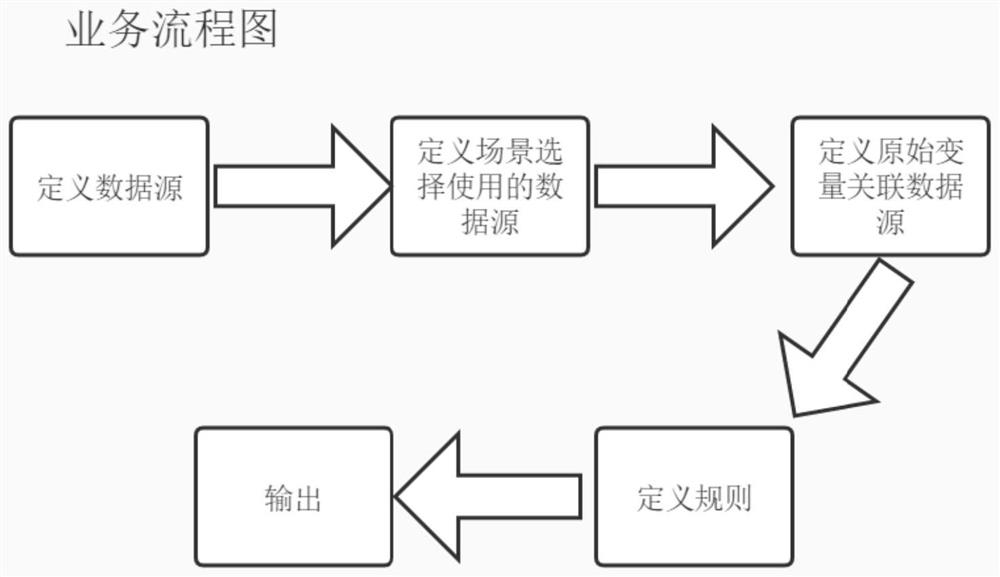 User behavior data processing method and device, computer equipment and storage medium