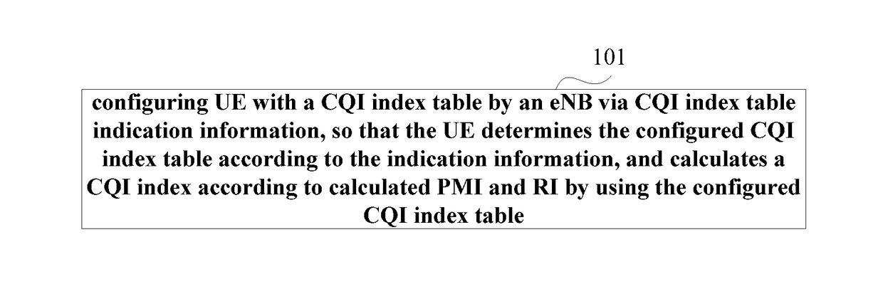 Method and apparatus for configuring channel quality indicator and method and apparatus for configuring modulation and coding scheme