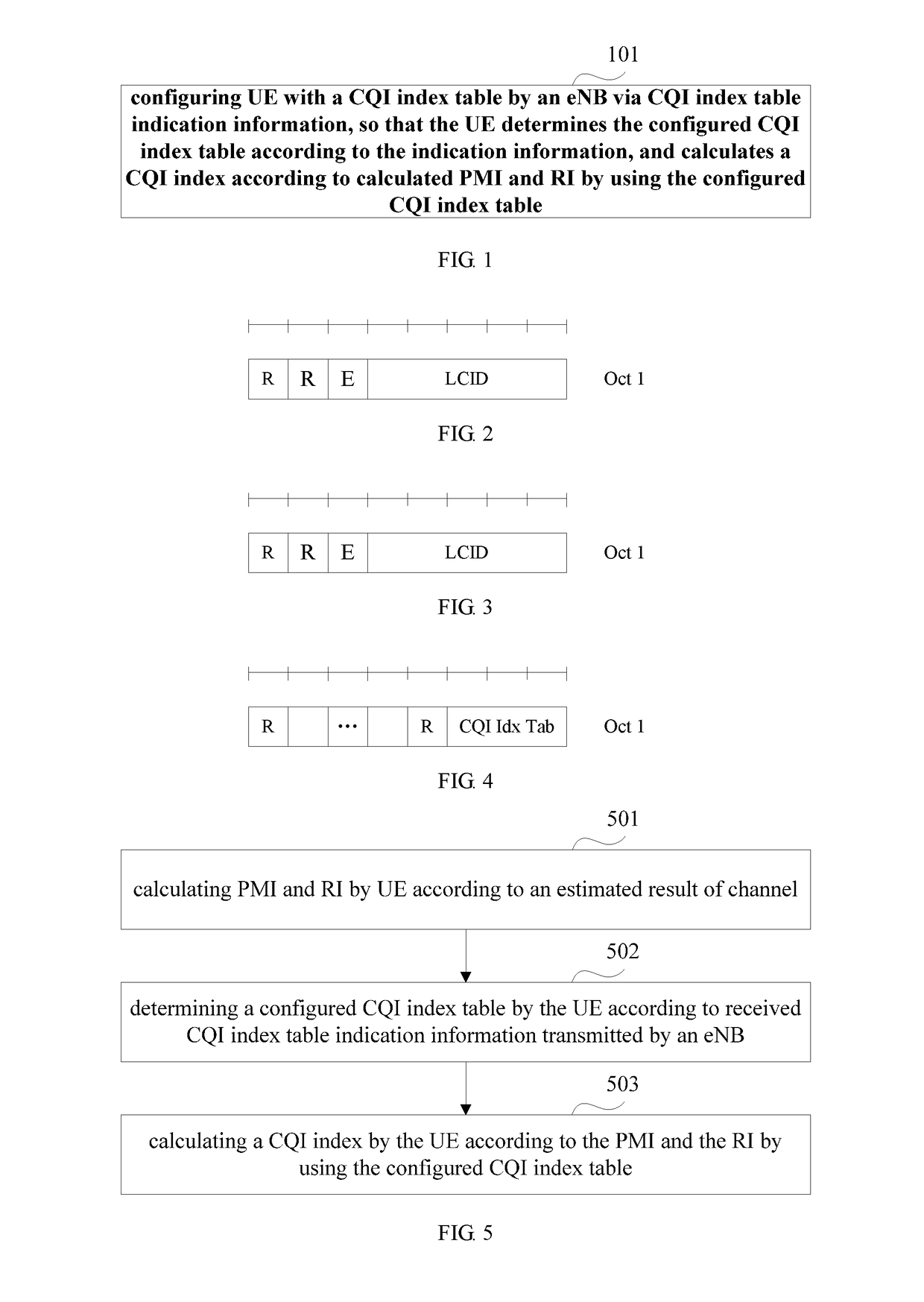 Method and apparatus for configuring channel quality indicator and method and apparatus for configuring modulation and coding scheme