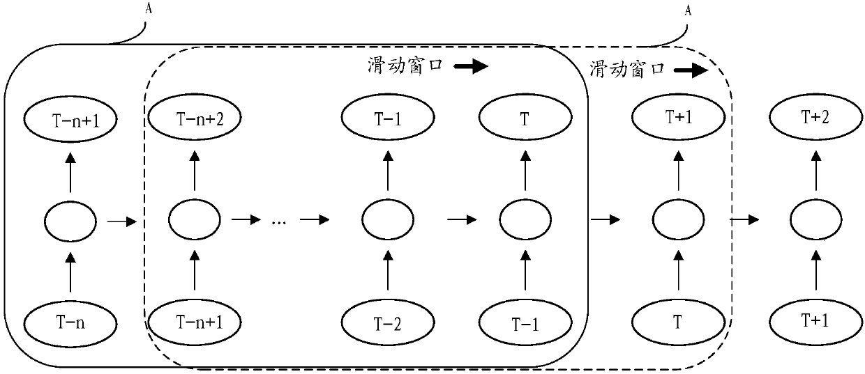 Application program prediction model establishing and pre-loading method and device, medium and terminal