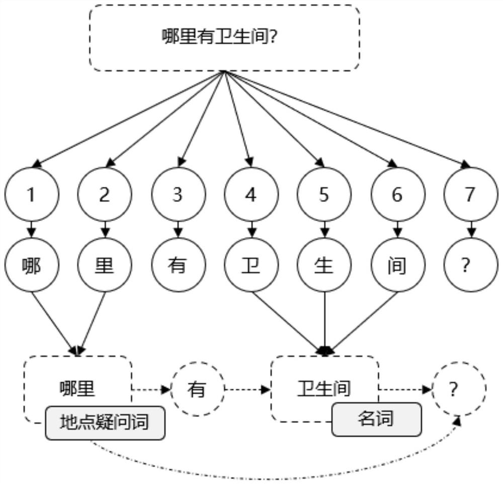 Natural language processing technology research and development method based on graph theory