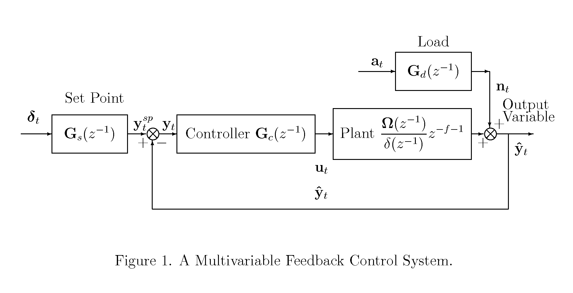 The Rational Transfer Function of a Discrete Control System and Its Linear Quadratic Controllers