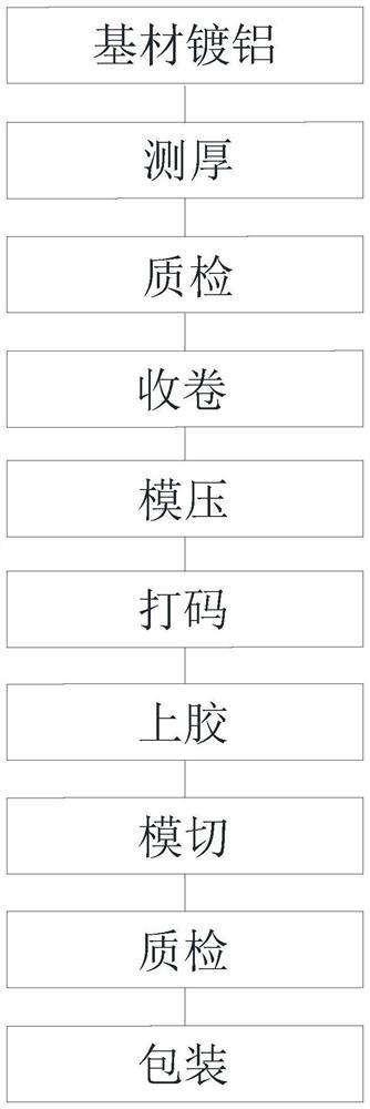 Laser holographic anti-counterfeiting composite aluminum laminated film and production process thereof