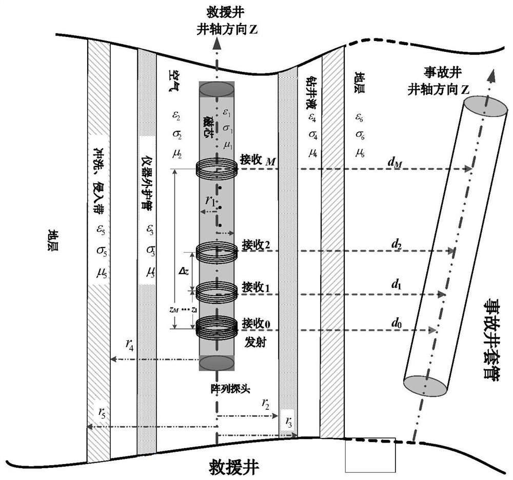 Recognition method, device and computer storage medium of a relative posture