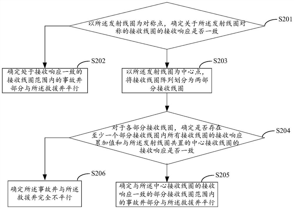 Recognition method, device and computer storage medium of a relative posture