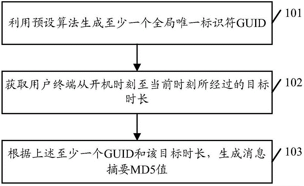 Information processing method and user terminal