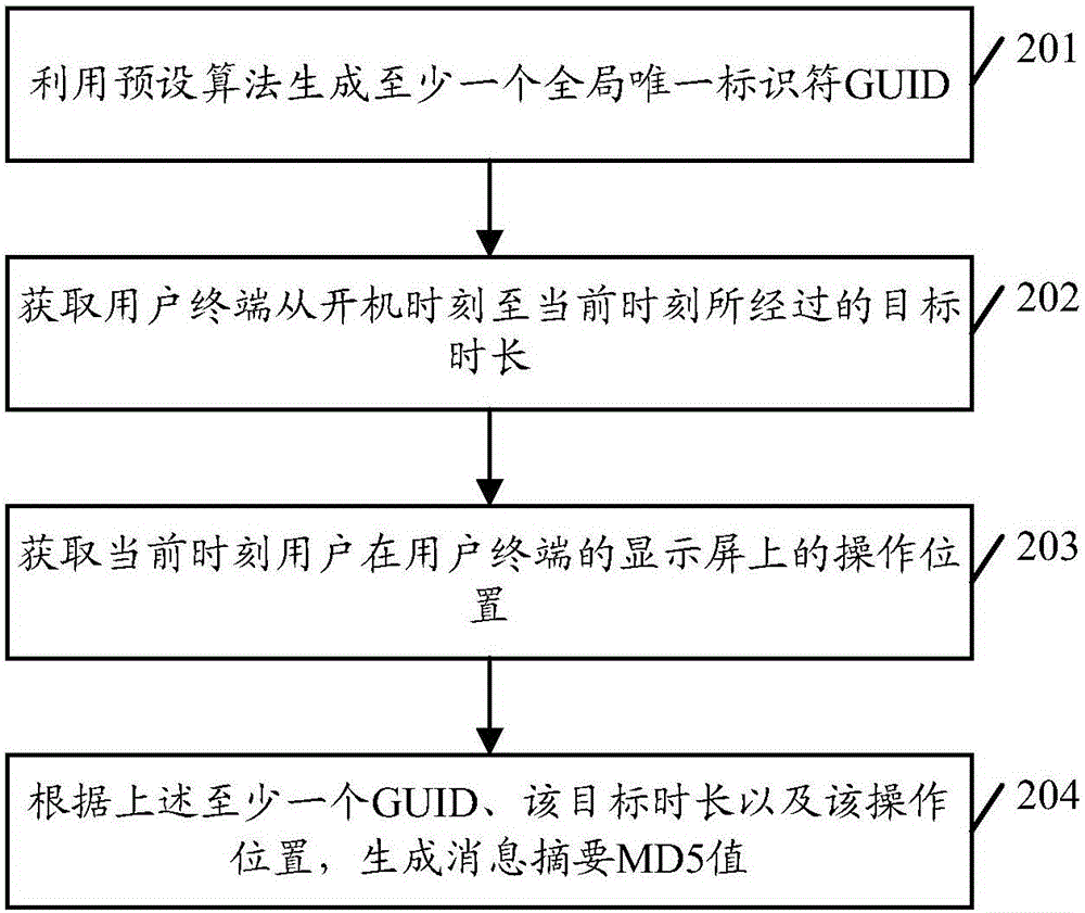 Information processing method and user terminal