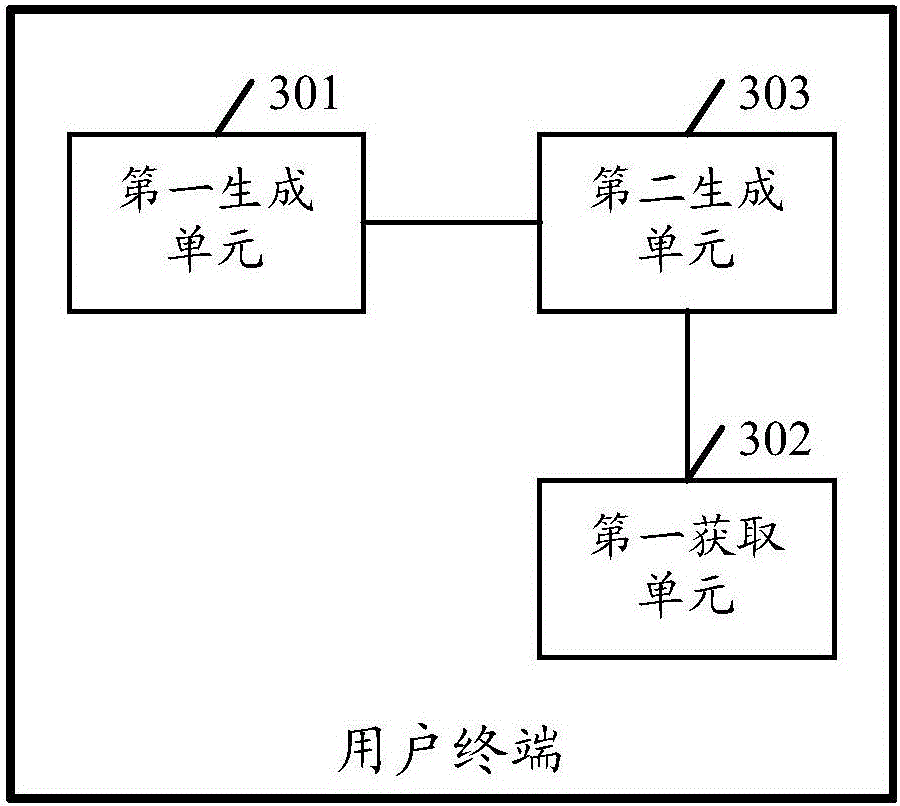 Information processing method and user terminal