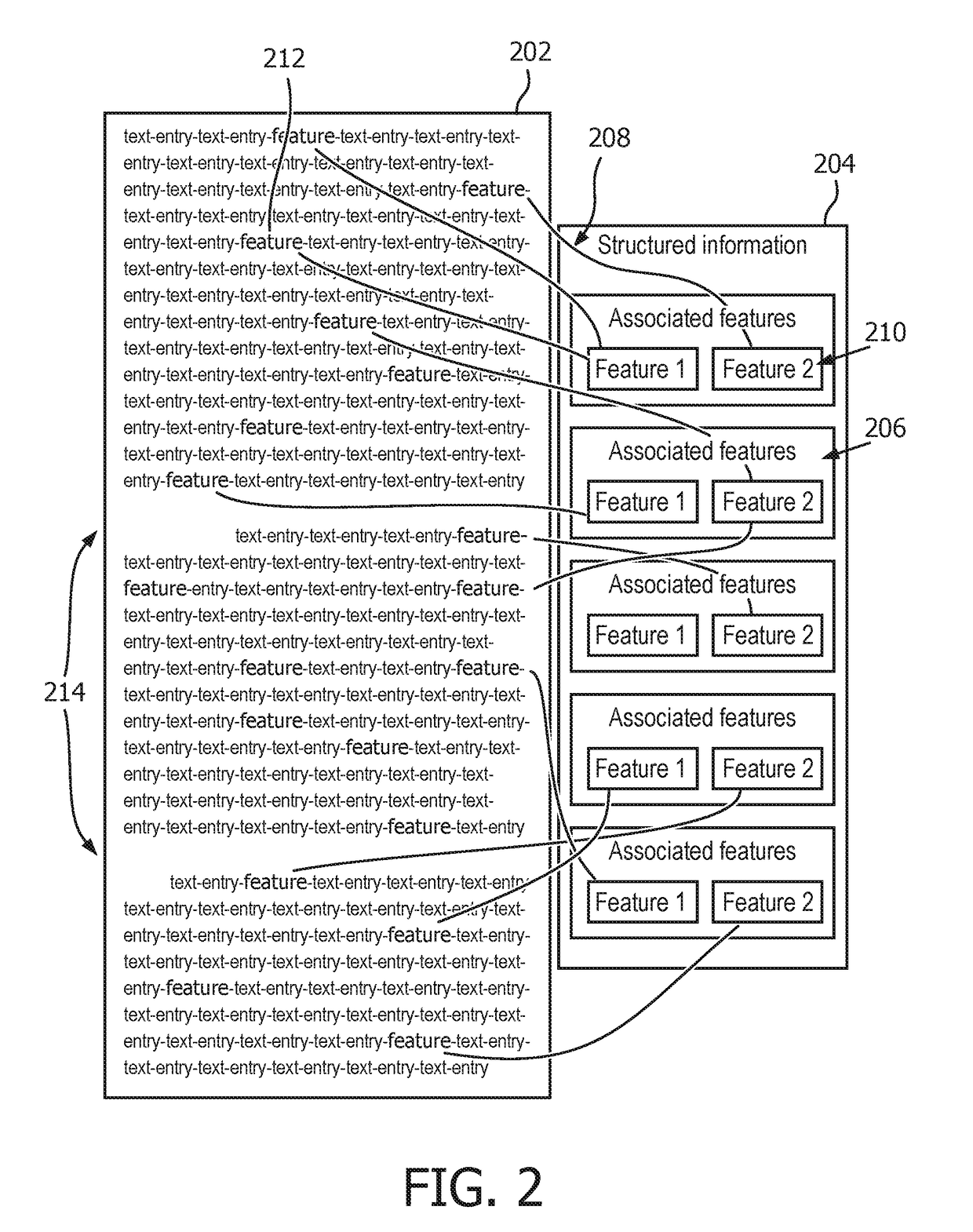 System and method for uniformly correlating unstructured entry features to associated therapy features