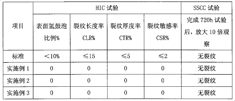 X70 pipeline steel hot rolled coil and manufacture method thereof