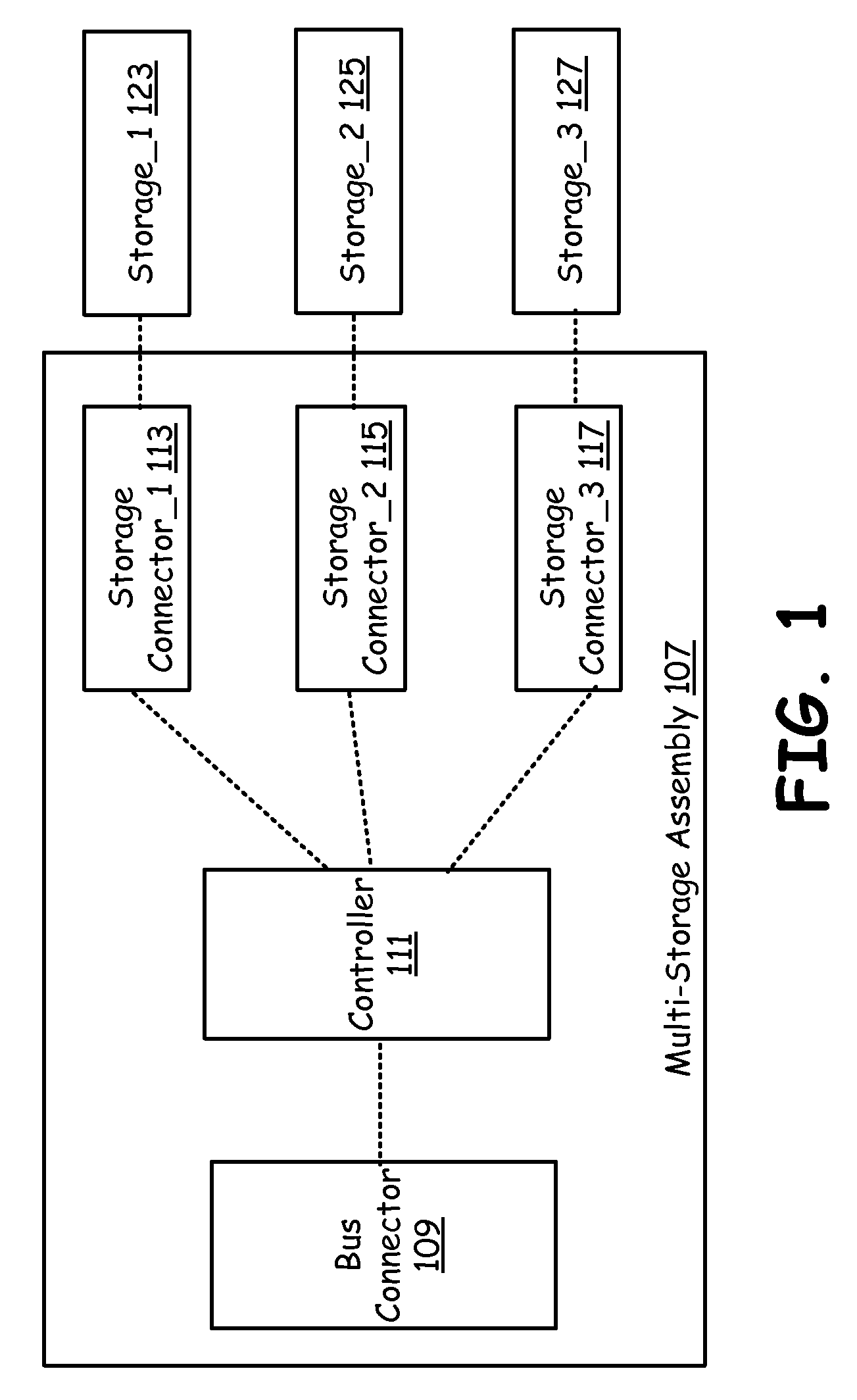Mixed technology storage device that supports a plurality of storage technologies