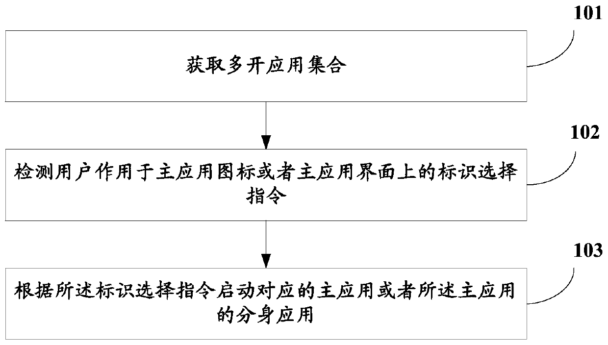 Applied control method, device and mobile terminal