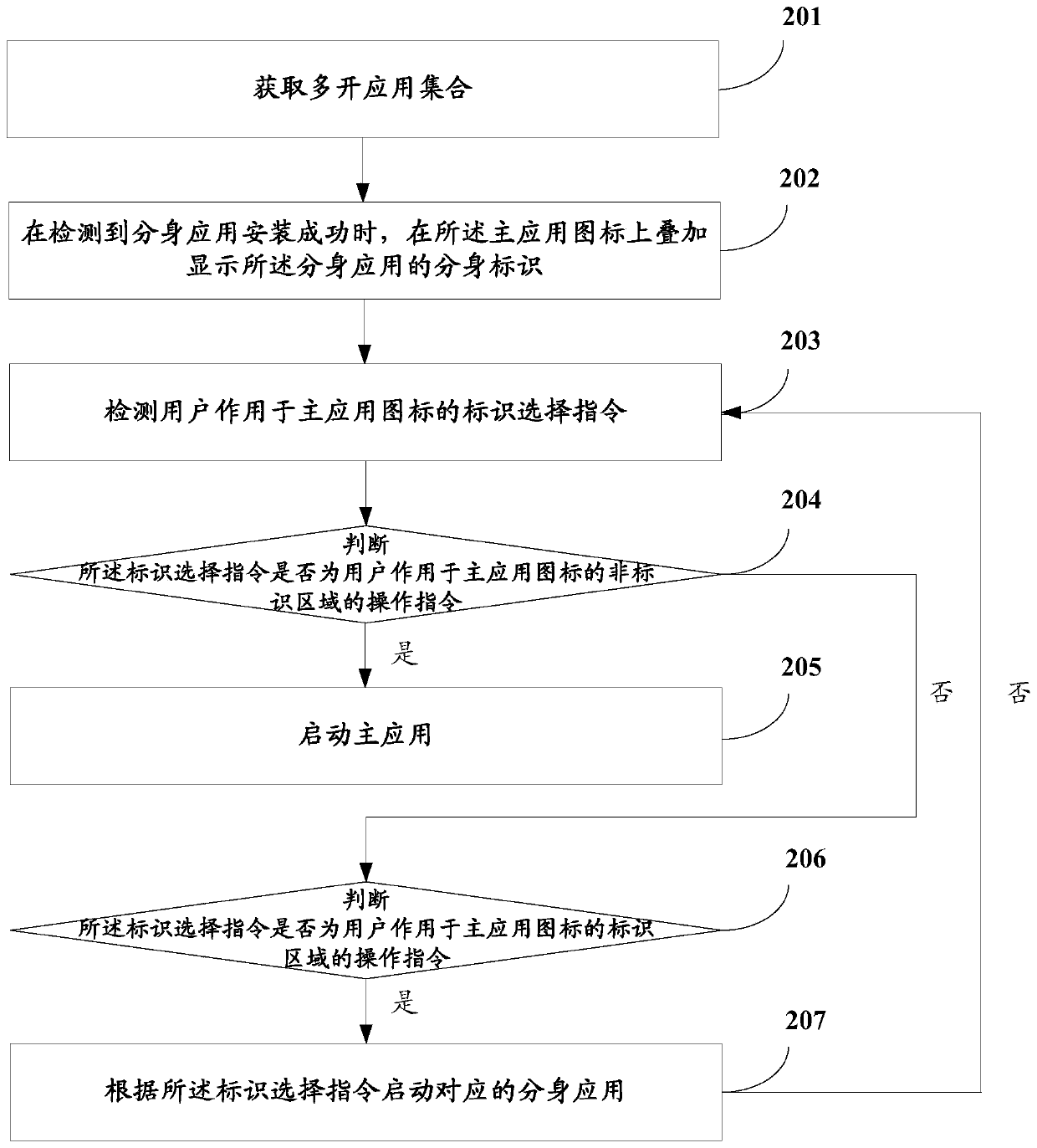 Applied control method, device and mobile terminal