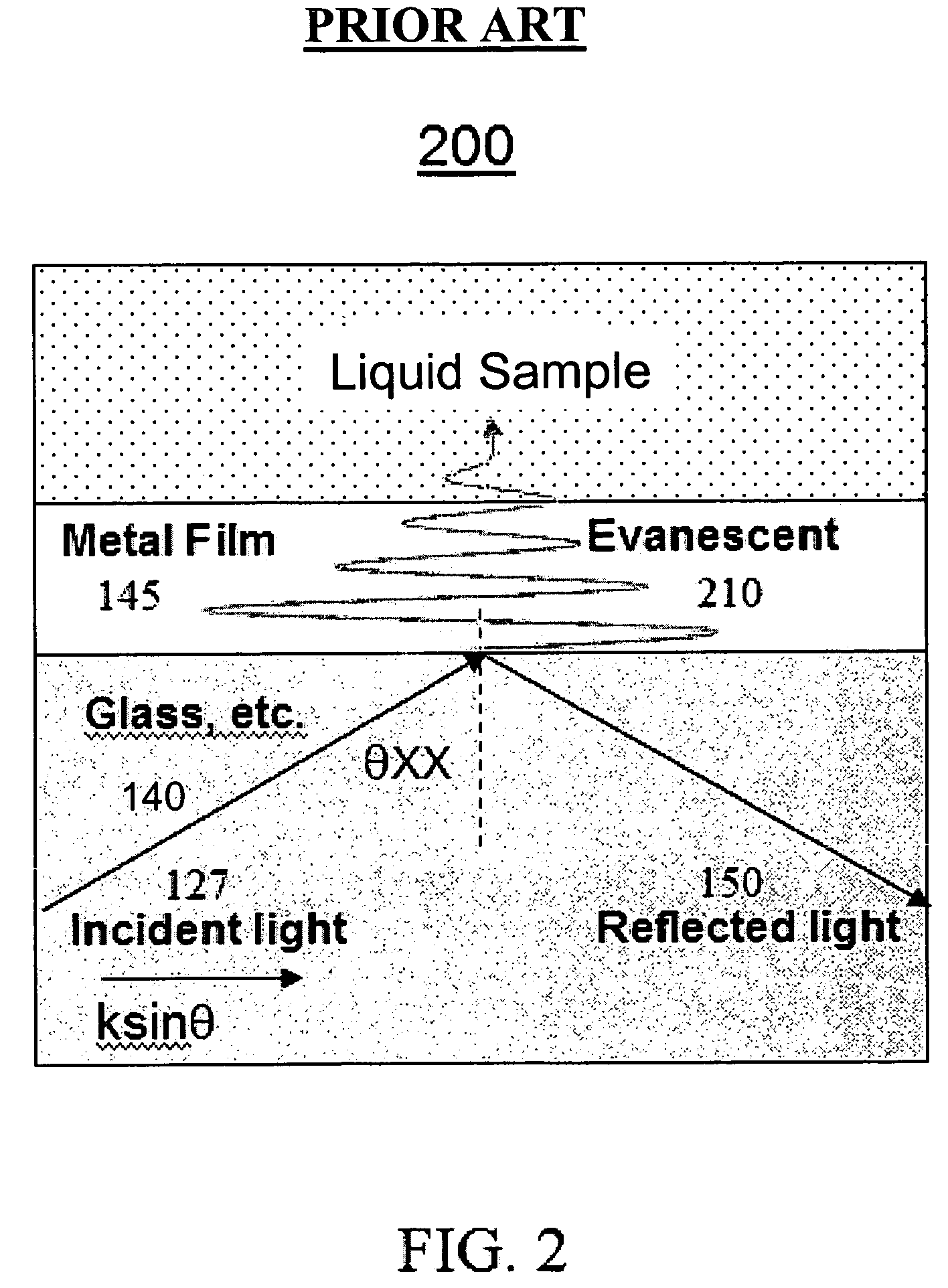 Metal ion concentration analysis for liquids