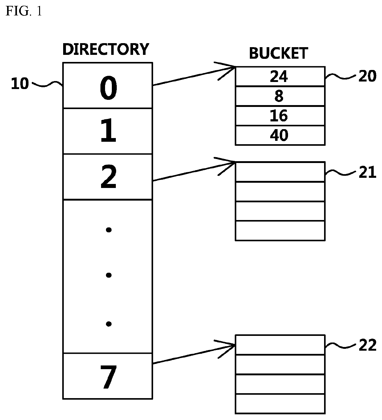Method for hash collision detection based on the sorting unit of the bucket