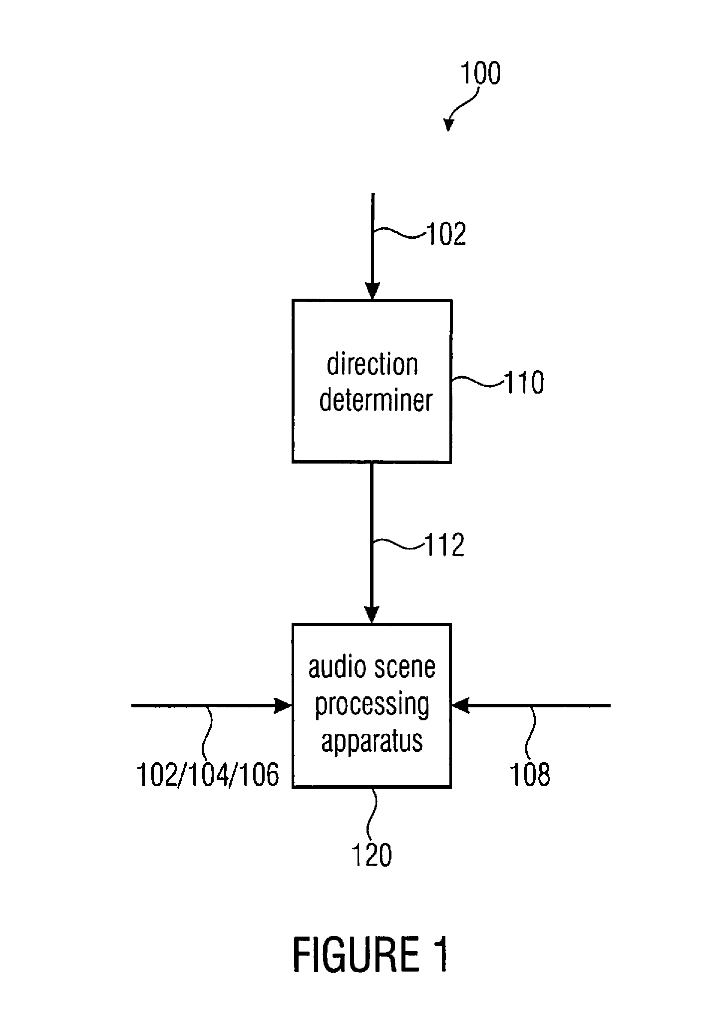 Apparatus for changing an audio scene and an apparatus for generating a directional function