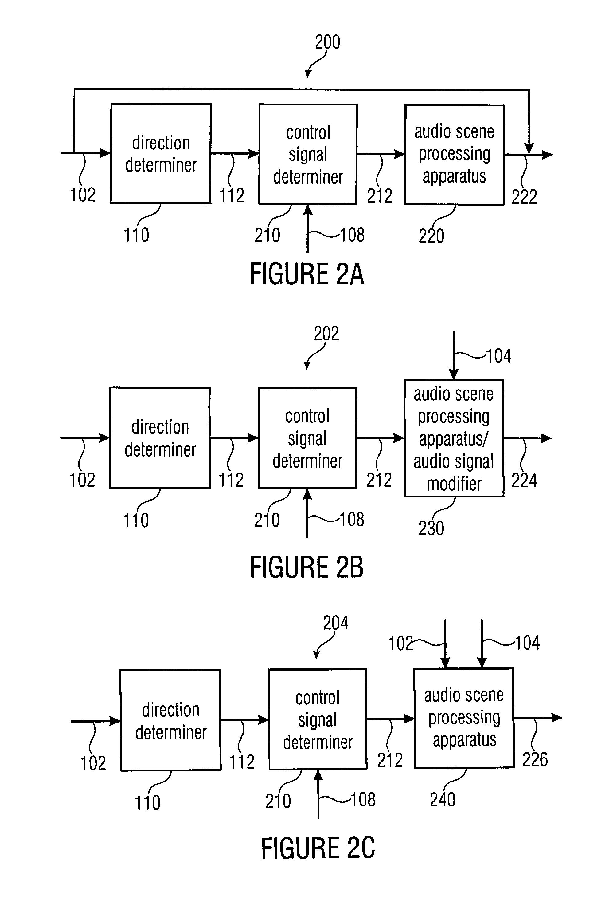 Apparatus for changing an audio scene and an apparatus for generating a directional function