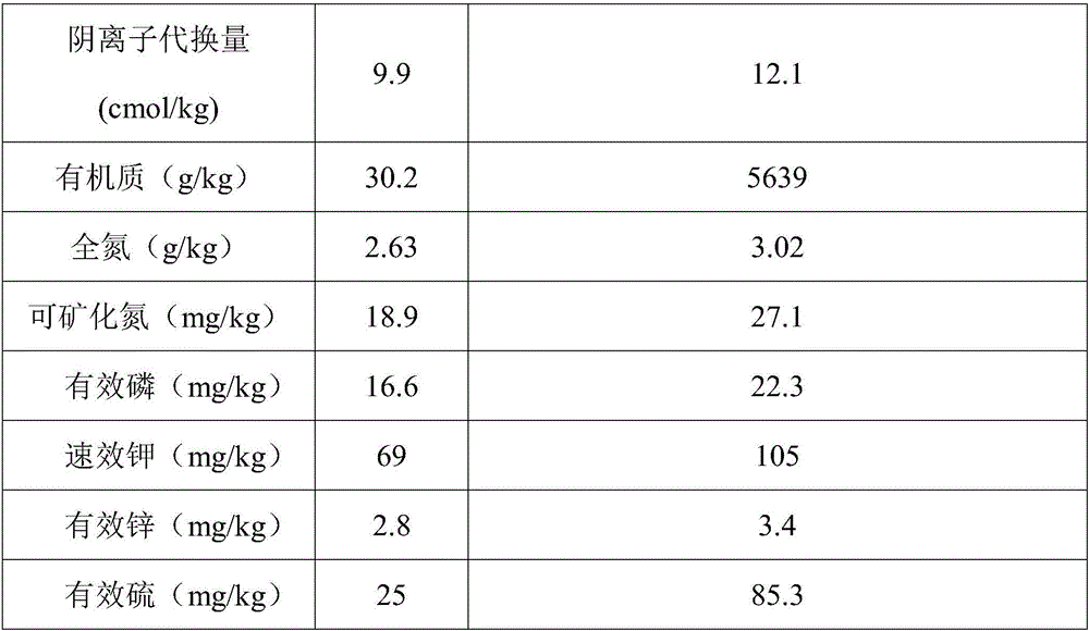 Long-acting environment-friendly coated slow release compound fertilizer used for planting oryza sativa and preparation method thereof