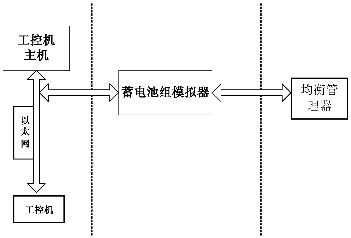 Storage battery simulation device for simulating discharge characteristic of individual batteries