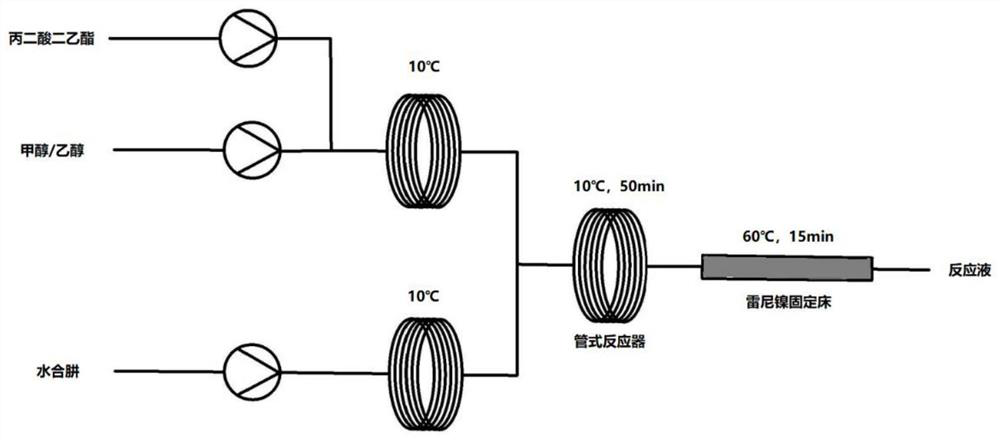 Continuous synthesis method of ethyl 3-oxo-3-hydrazino-propionate