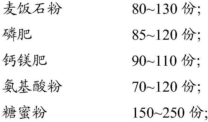 Biological enzyme activated mineral element fertilizer and preparation method thereof