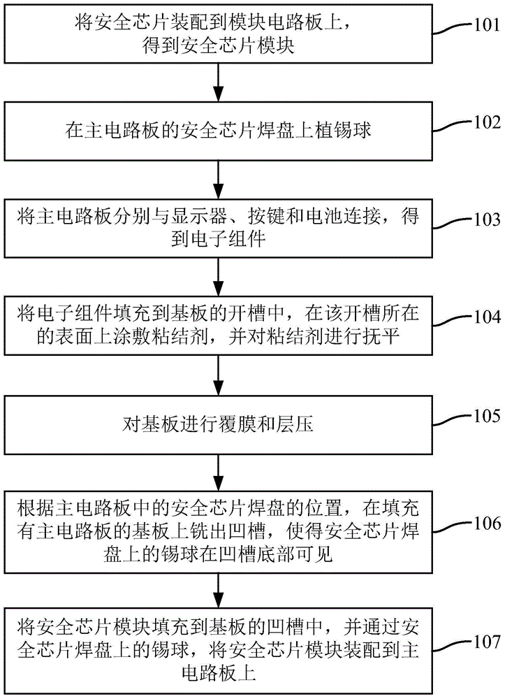 Intelligent card and manufacturing method thereof