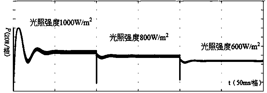 Improved conductance increment and fuzzy control double-mode MPPT control method