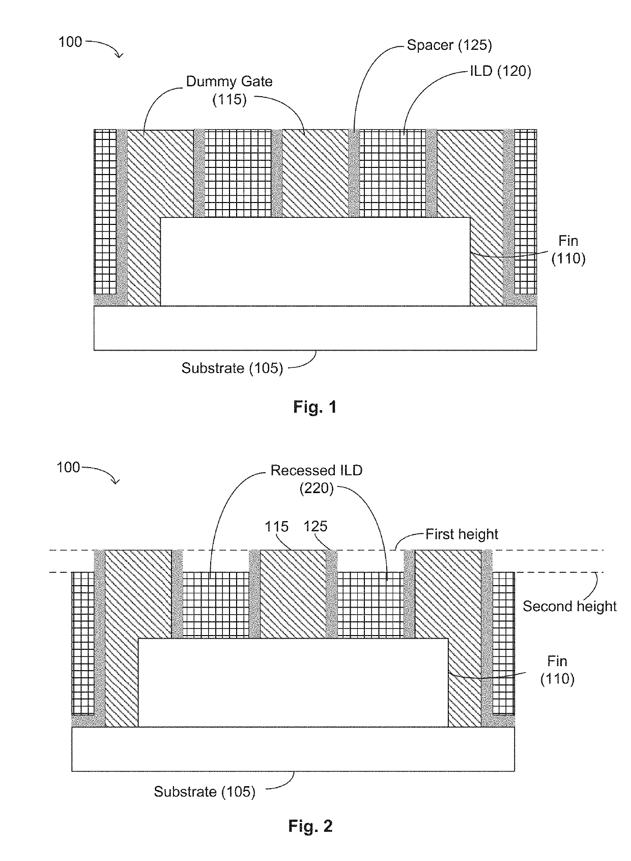 Methods, apparatus, and system for reducing gate cut gouging and/or gate height loss in semiconductor devices
