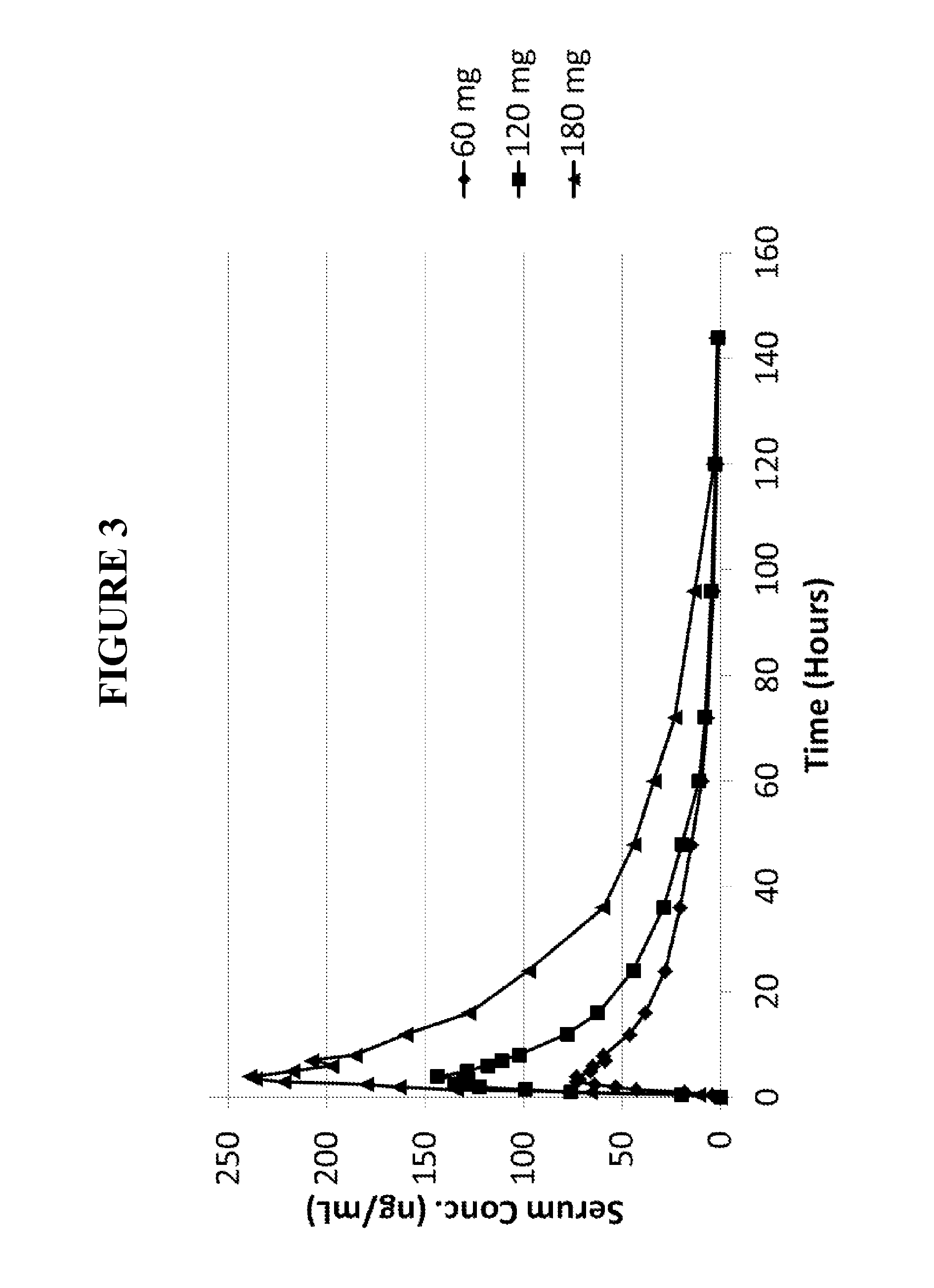 Methods for acute and long-term treatment of drug addiction