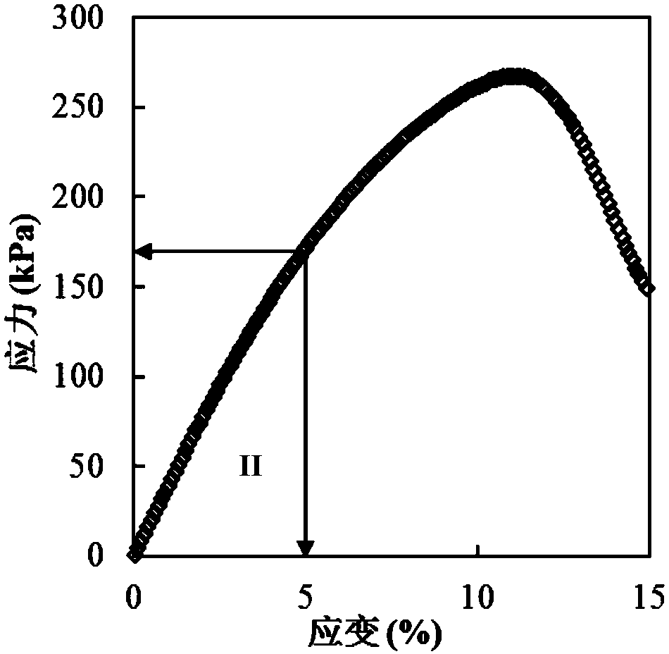 A Method for Asphalt Fatigue Performance Evaluation Based on Fracture Mechanics Theory