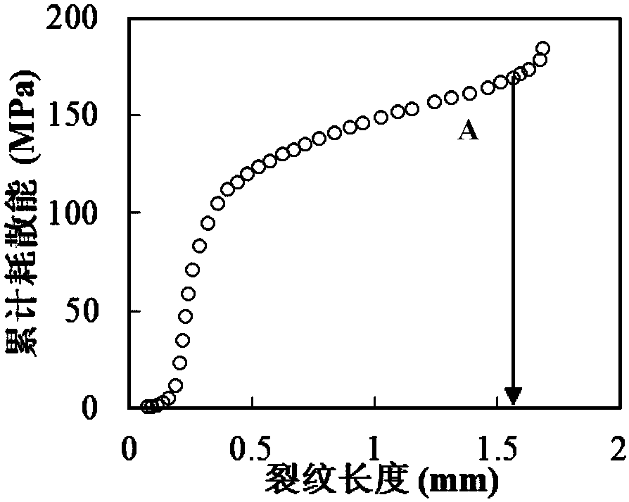 A Method for Asphalt Fatigue Performance Evaluation Based on Fracture Mechanics Theory