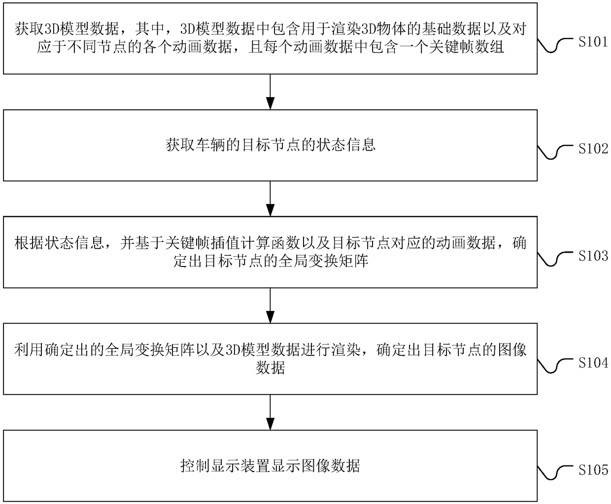 Vehicle-mounted navigator, vehicle state dynamic image display method and system thereof as well as storage medium