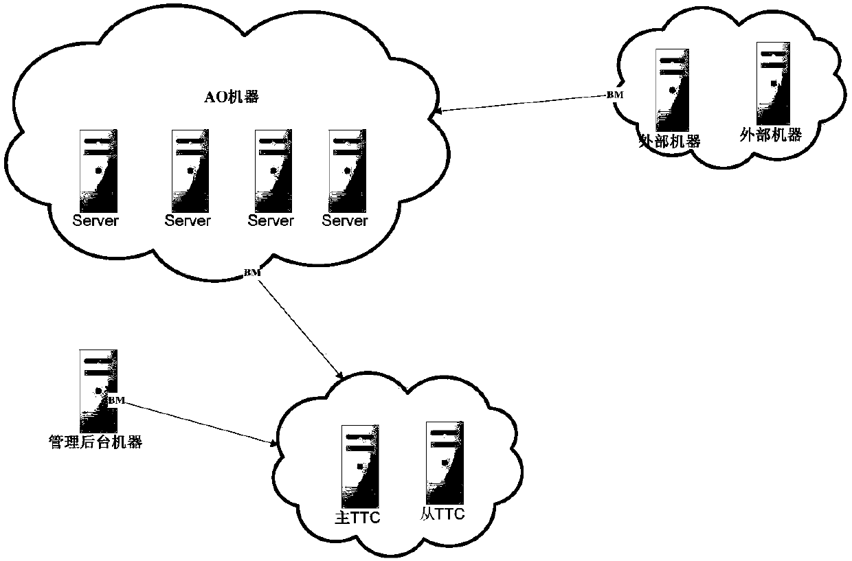 E-commerce promotion pricing management platform and management method