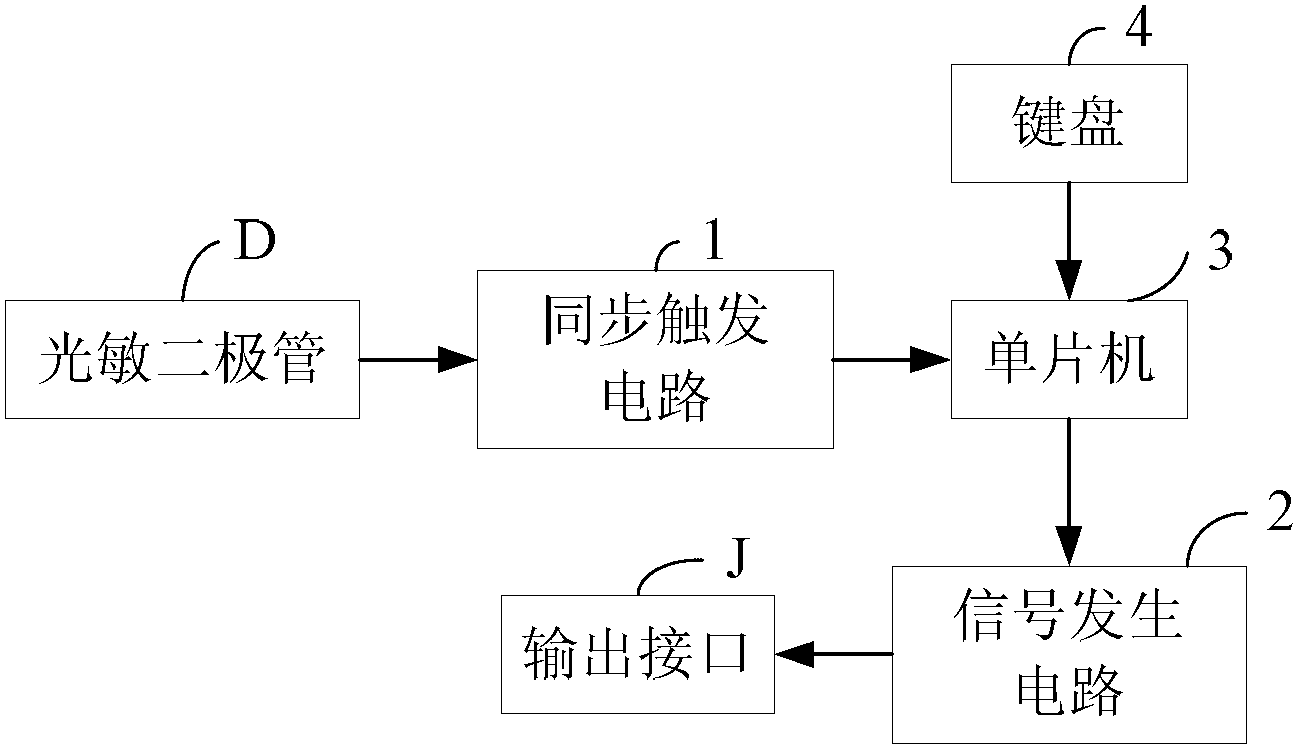 Partial discharge signal generator