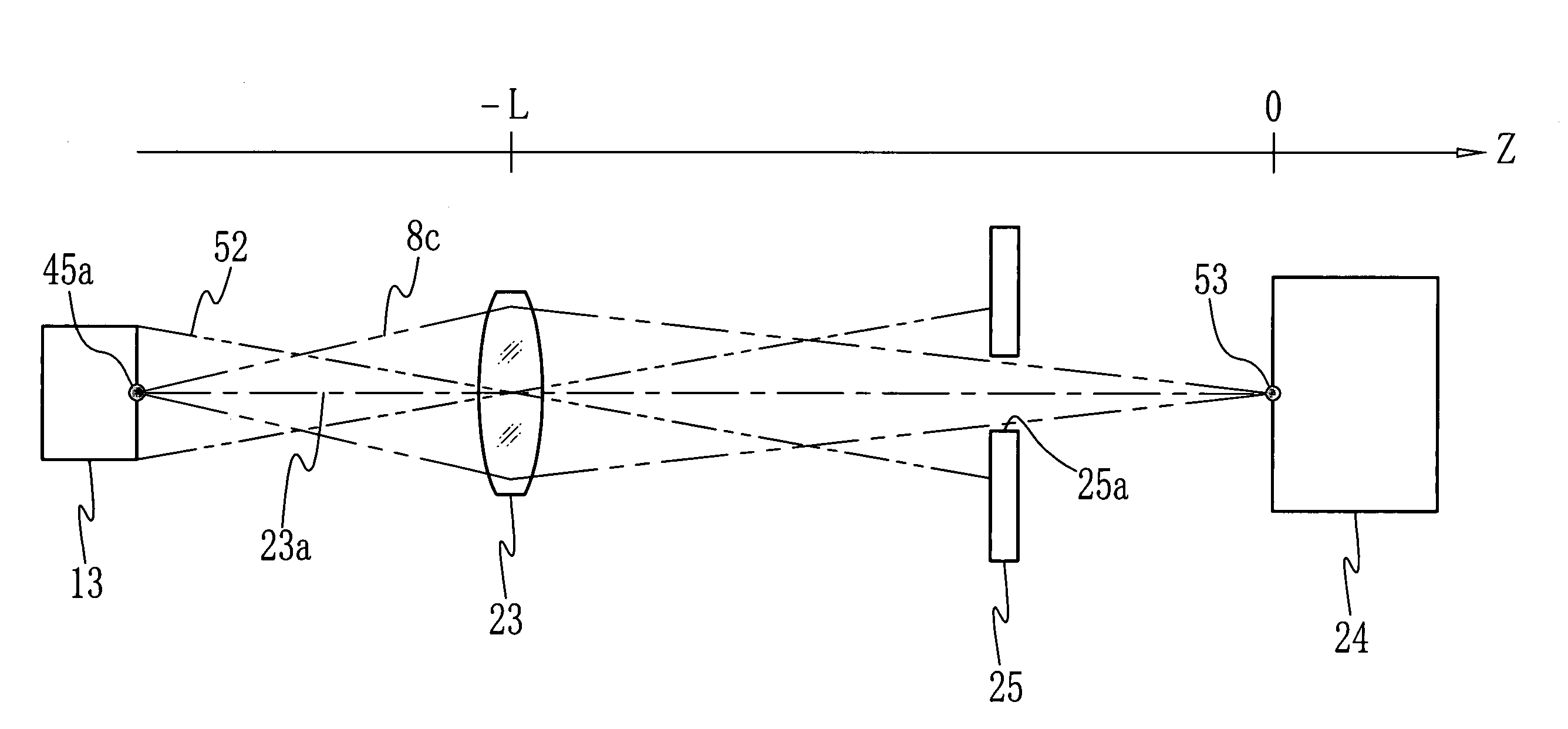 Light source device for scanning-exposure and method and apparatus for scanning-exposure