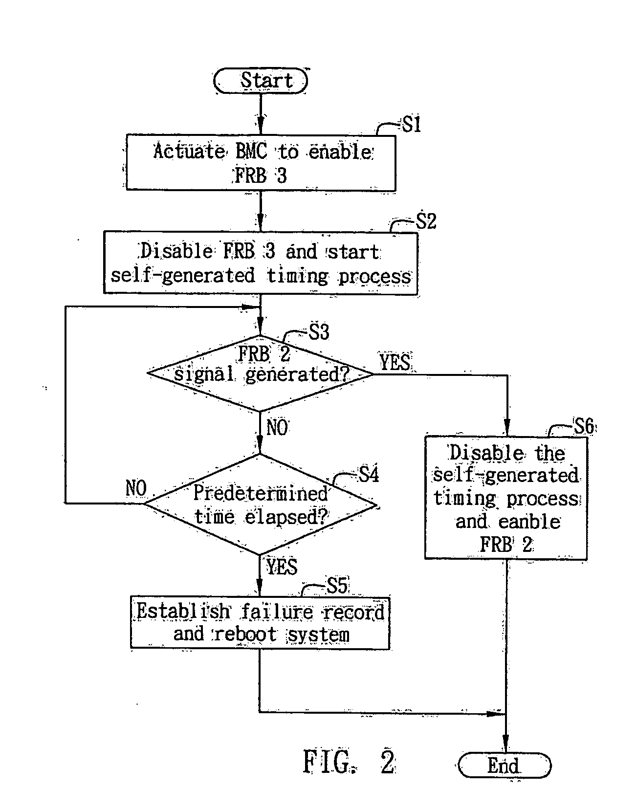 Method for detecting switching failure