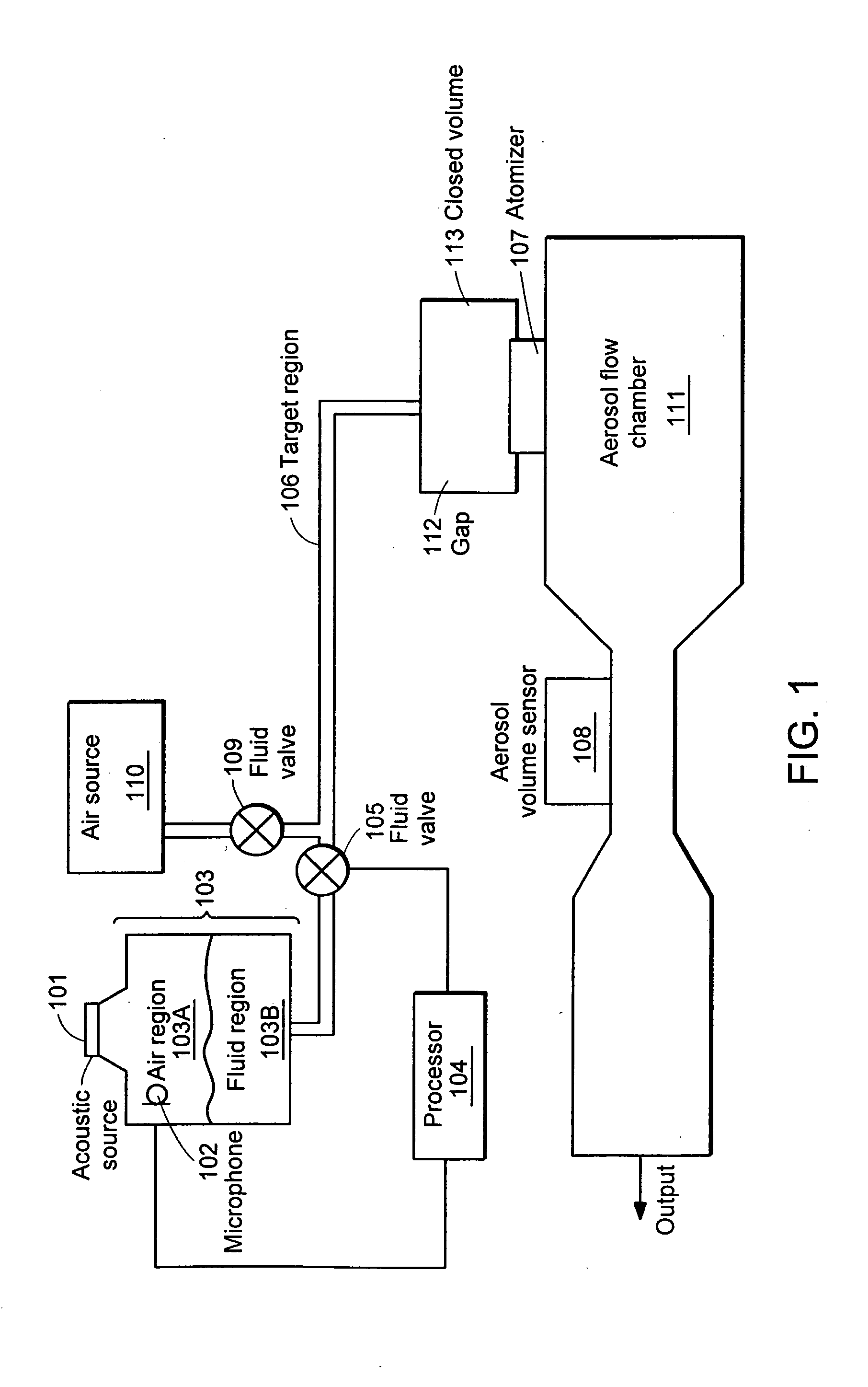 System and method for improved volume measurement