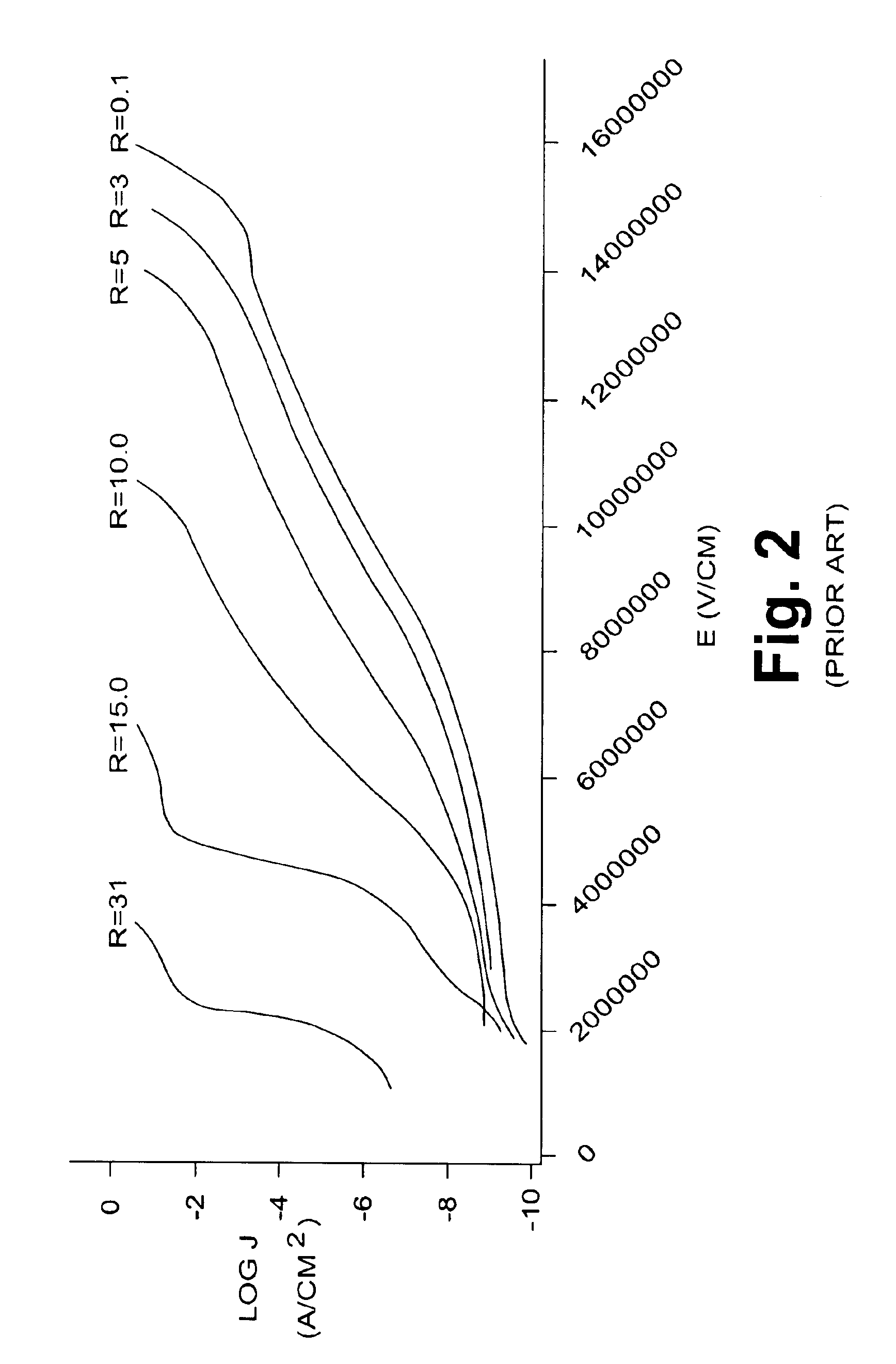 Decoupling capacitor for high frequency noise immunity
