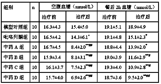 Traditional Chinese medicine composition for treating diabetes mellitus