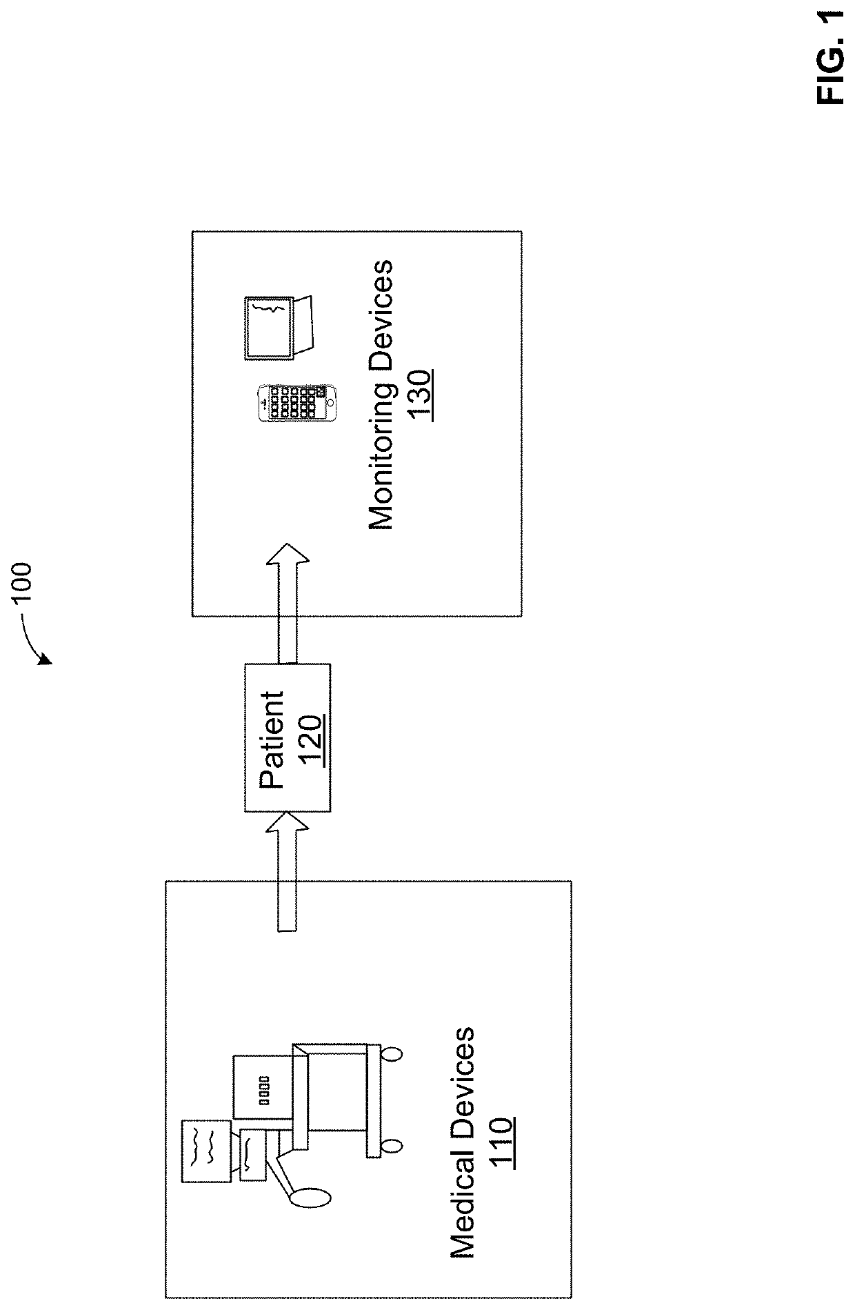 Medical Machine Synthetic Data and Corresponding Event Generation