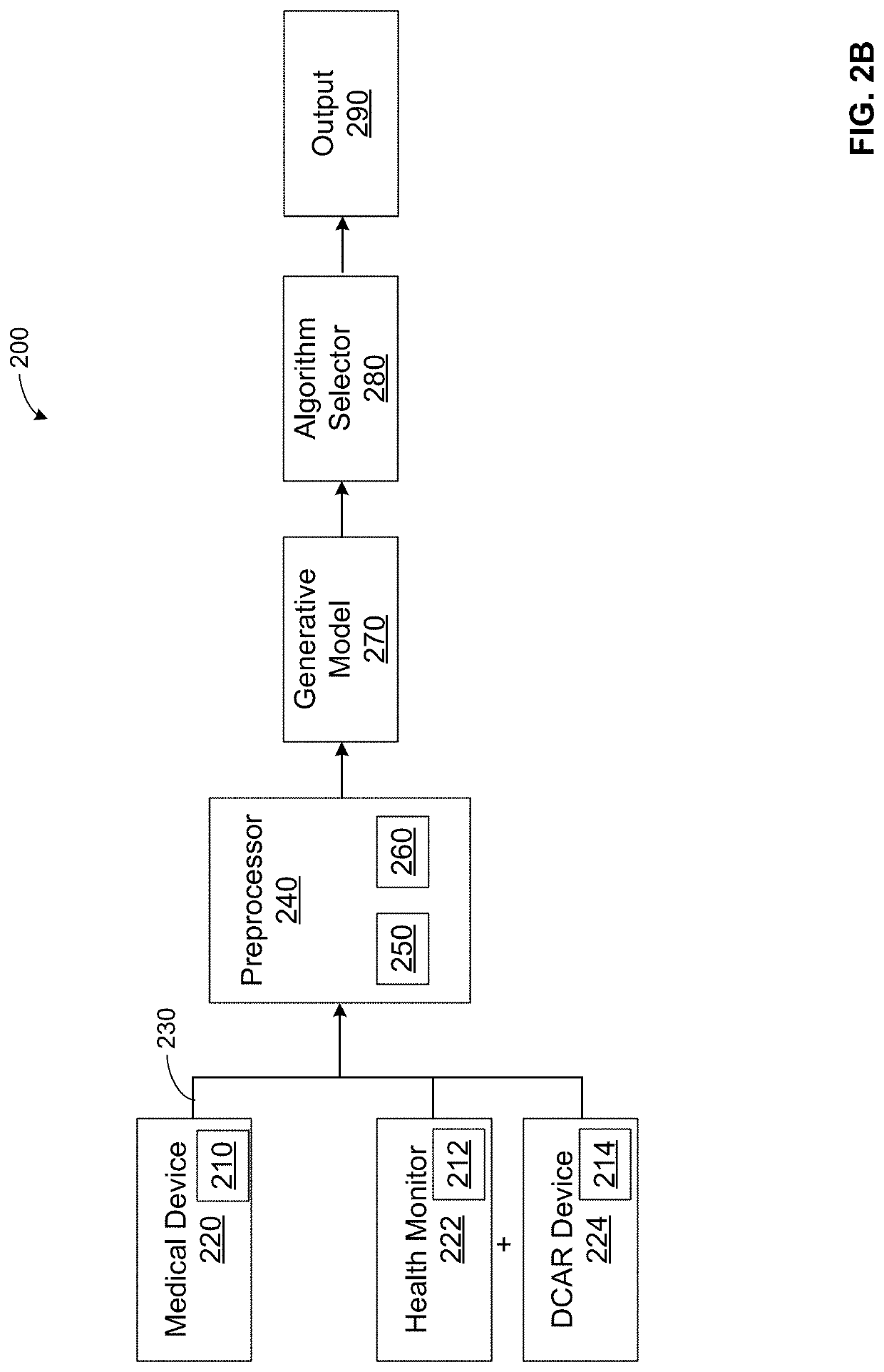 Medical Machine Synthetic Data and Corresponding Event Generation