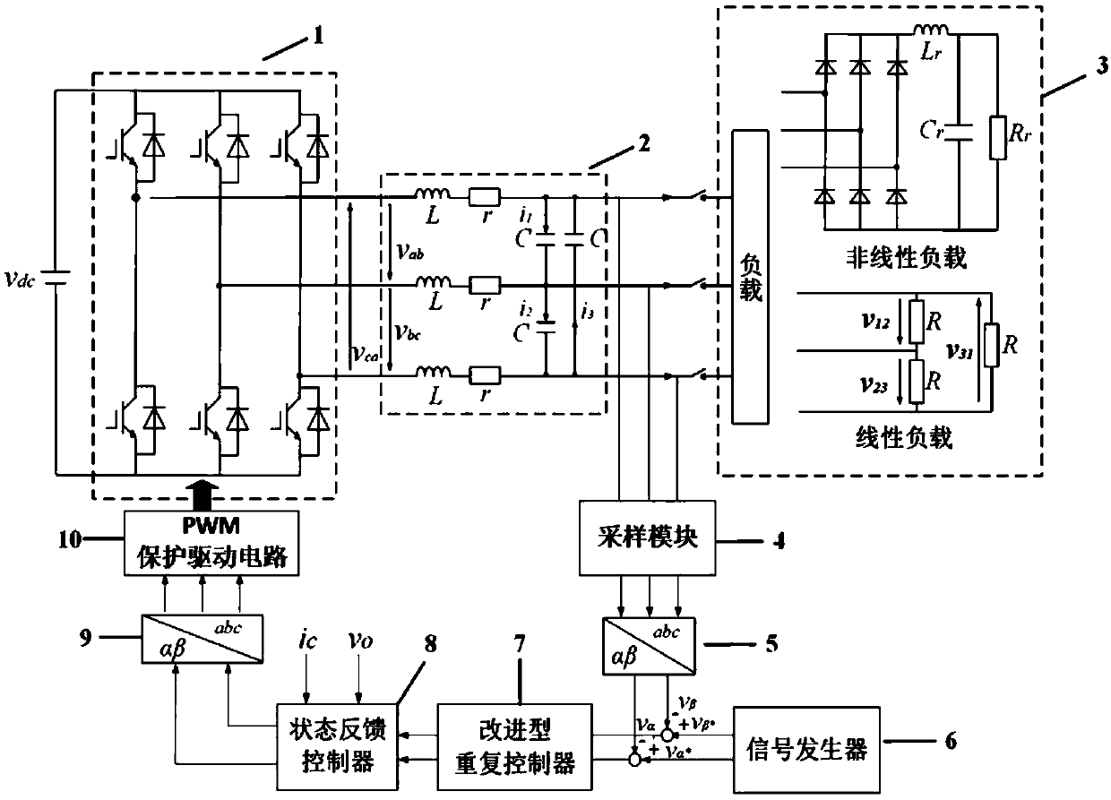 Improved repetitive control method for three-phase PWM inverter