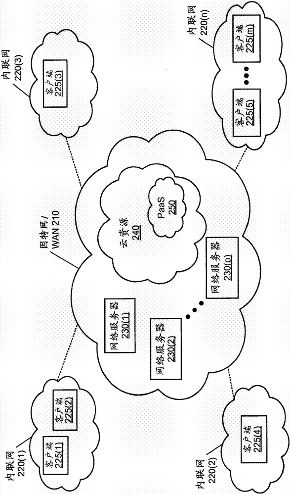 Pattern-based construction and extension of enterprise applications in a cloud computing environment