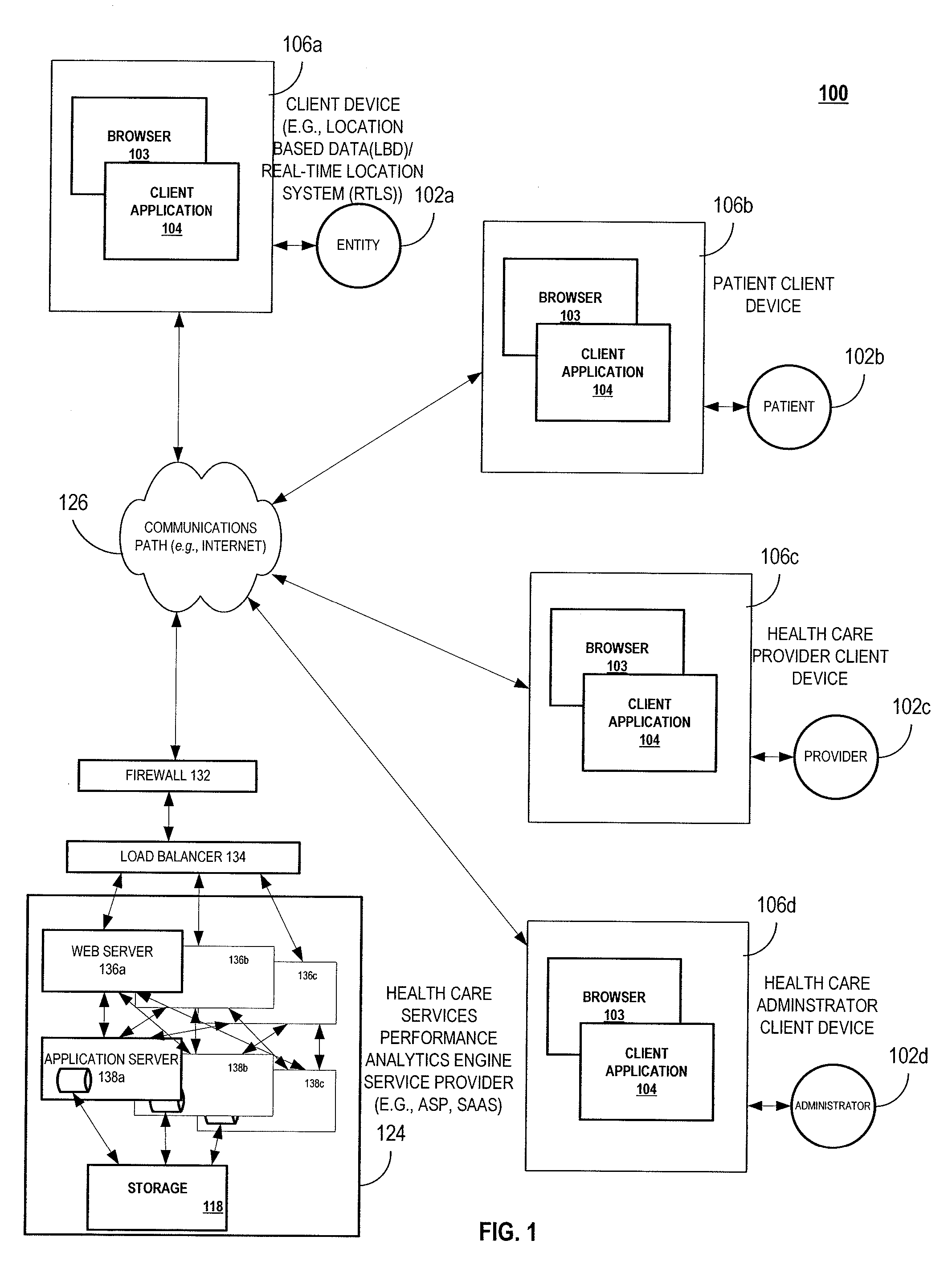 System, method and computer program product for providing health care services performance analytics